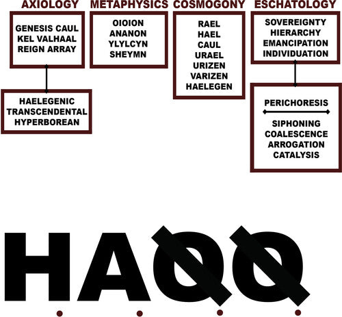 Liturgy: H.A.Q.Q. [ Vinyl ]